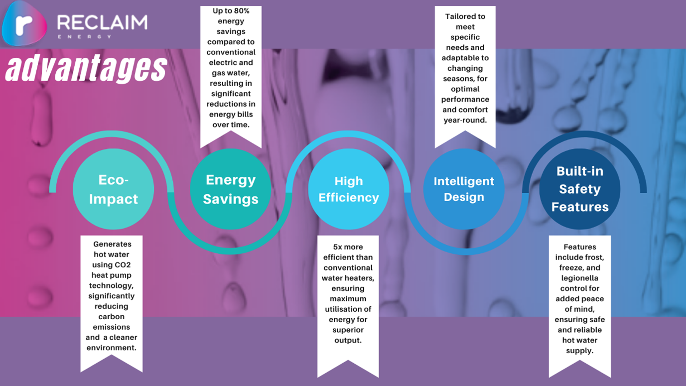 Reclaim Heat Pump Advantages